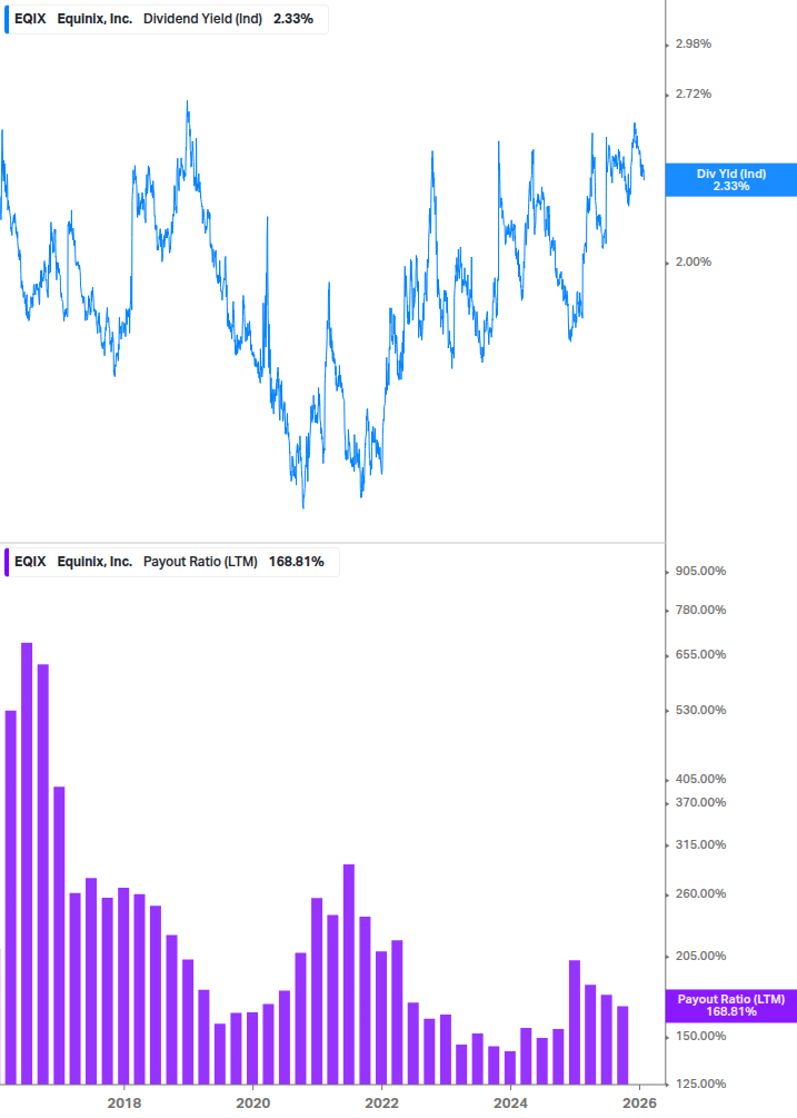 Dividend Safety Chart