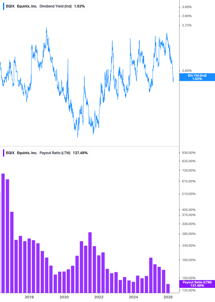 Dividend Safety Chart