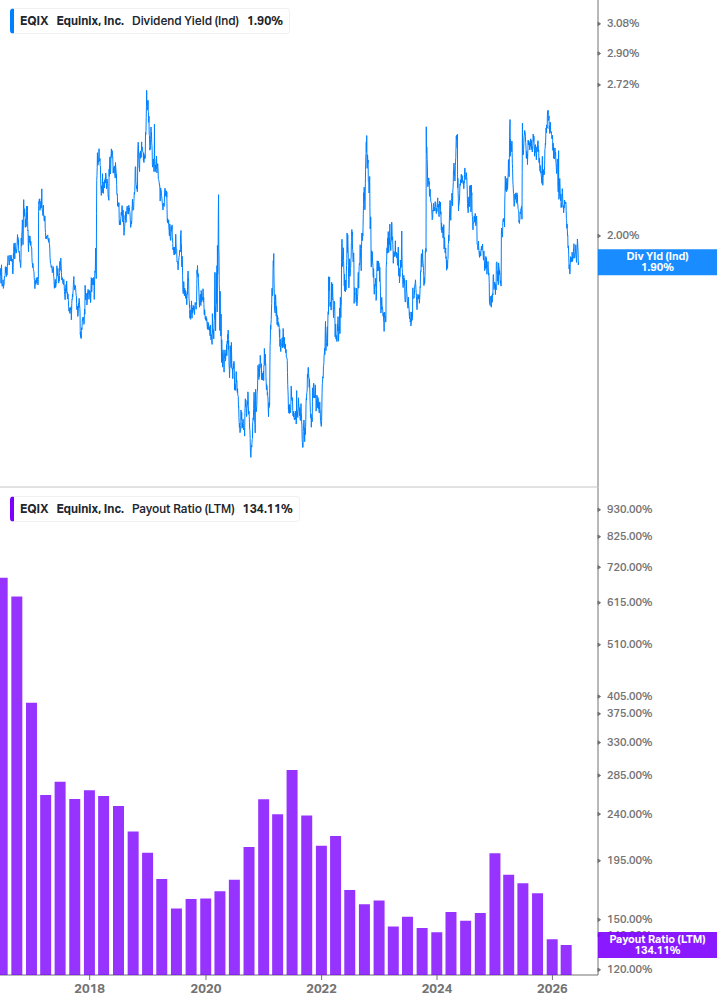 Dividend Safety Chart
