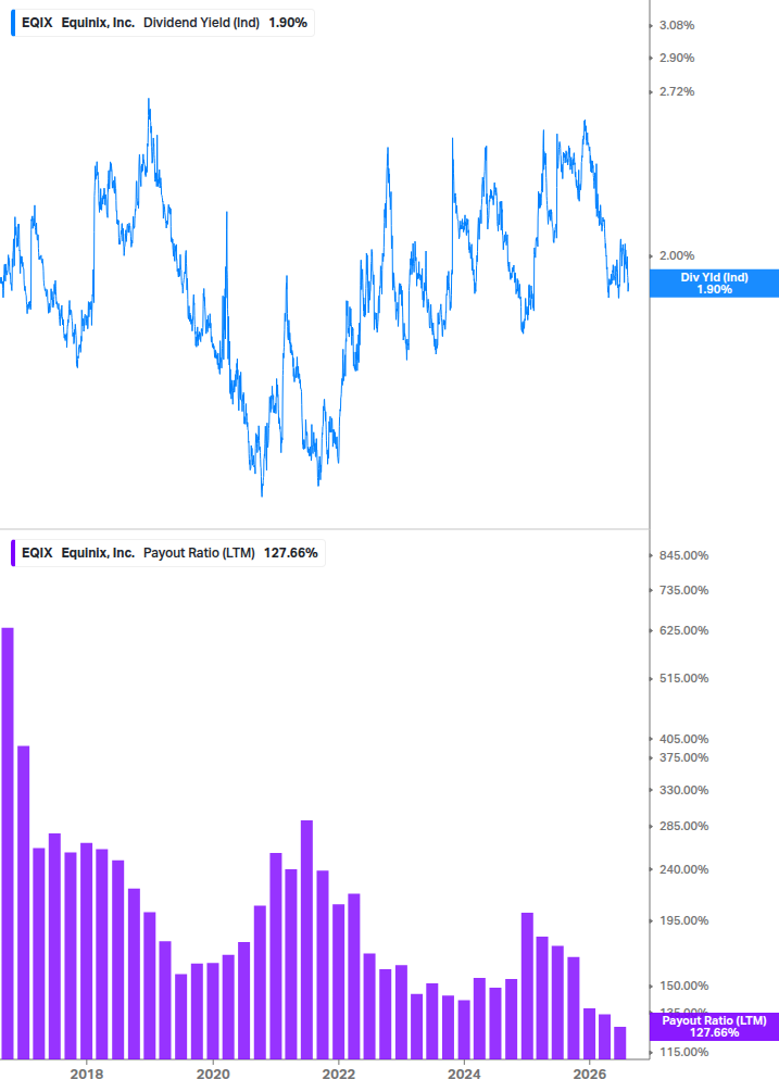 Dividend Safety Chart