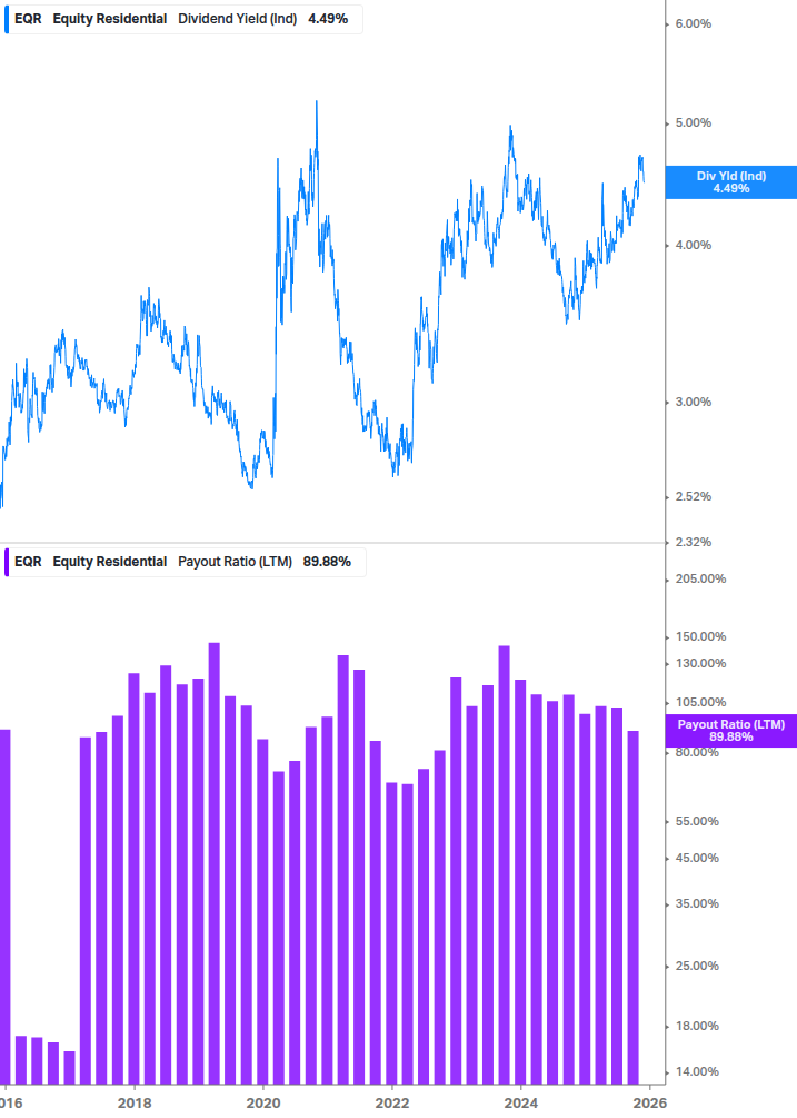 Dividend Safety Chart