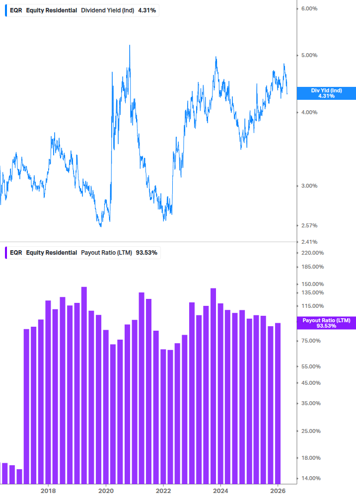 Dividend Safety Chart