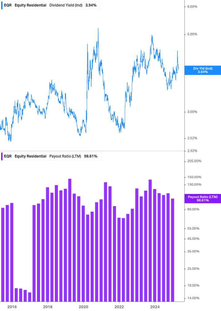 Dividend Safety Chart