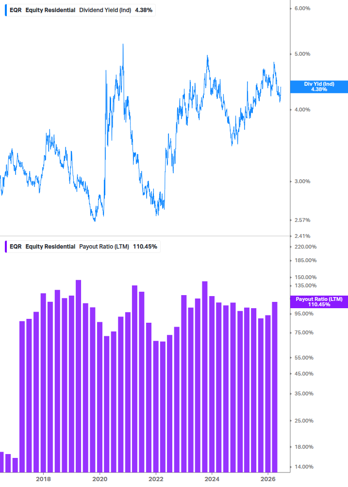 Dividend Safety Chart