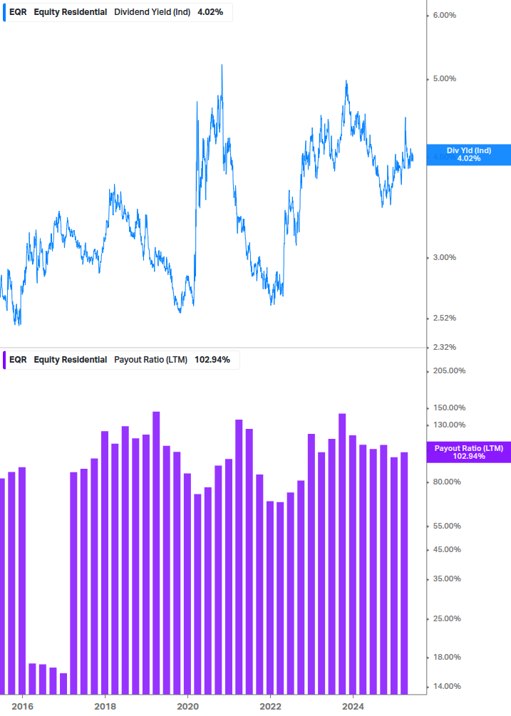 Dividend Safety Chart