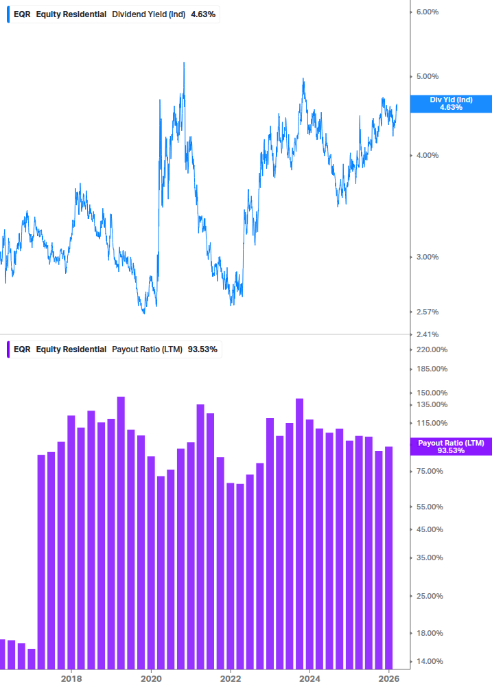 Dividend Safety Chart