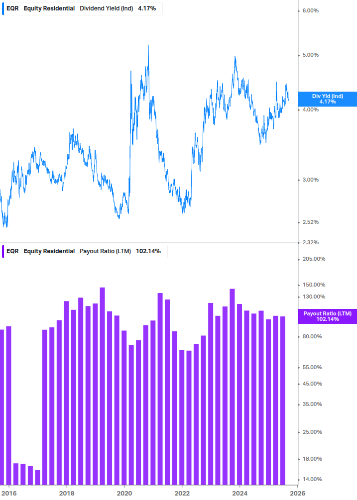 Dividend Safety Chart