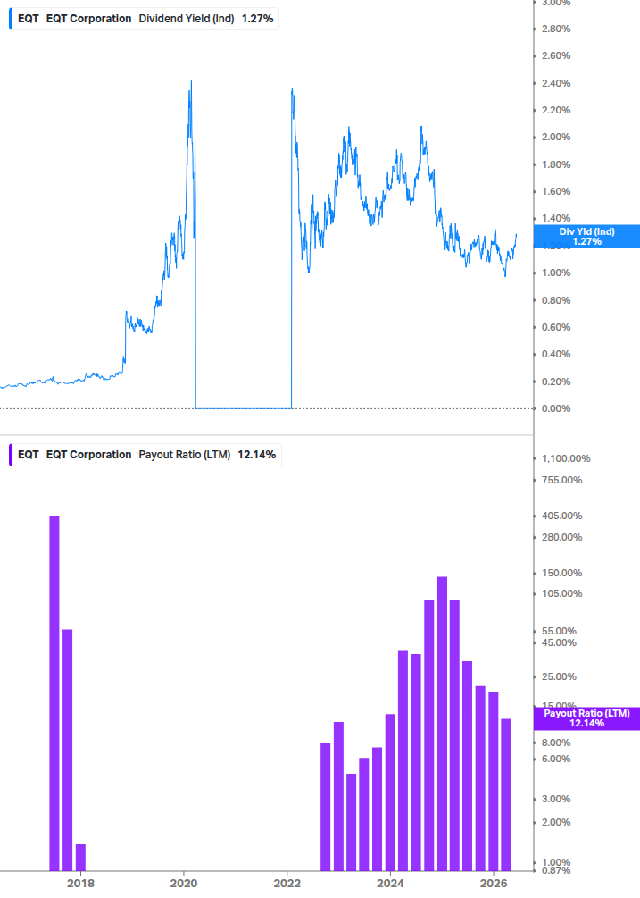 Dividend Safety Chart