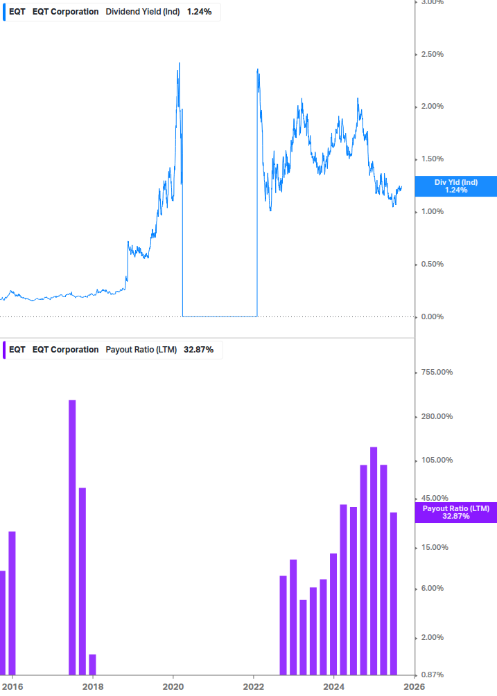 Dividend Safety Chart