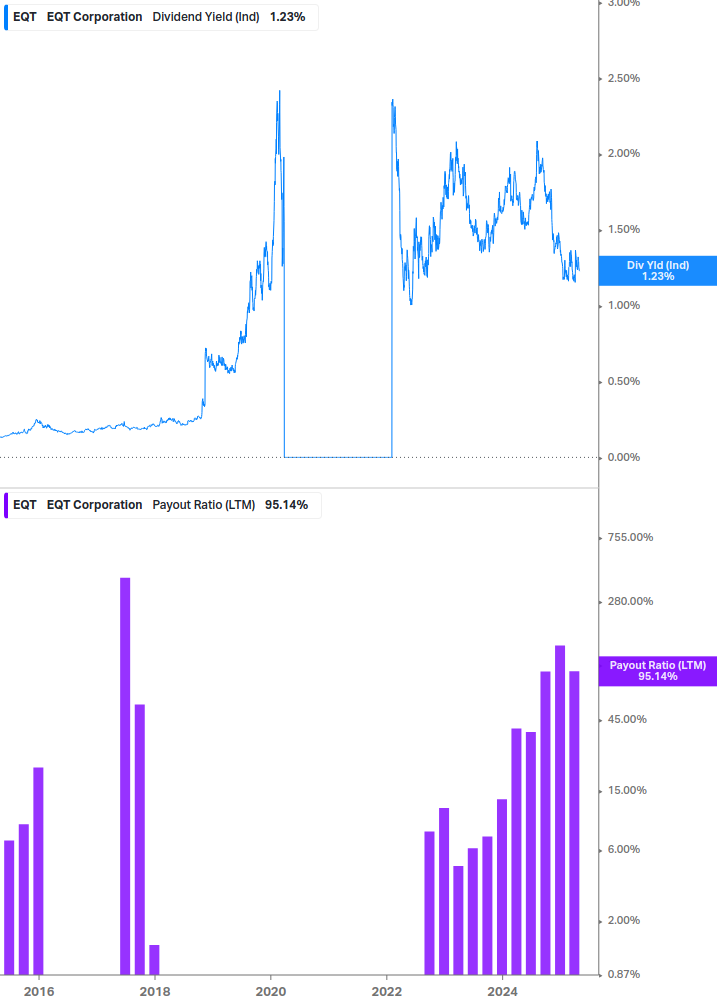 Dividend Safety Chart