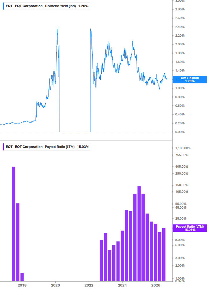 Dividend Safety Chart