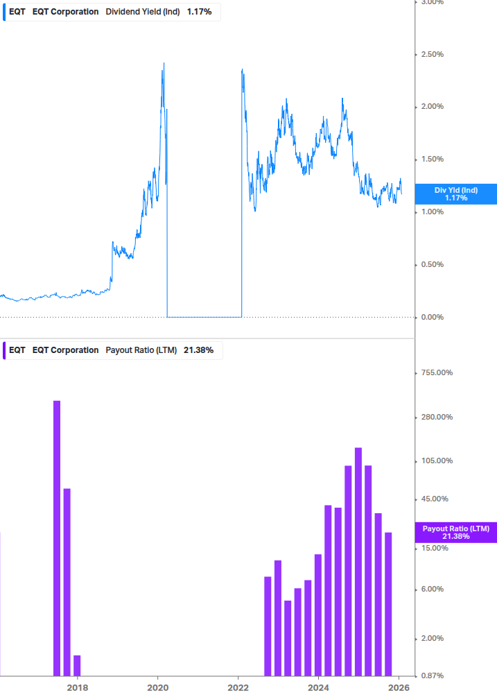 Dividend Safety Chart