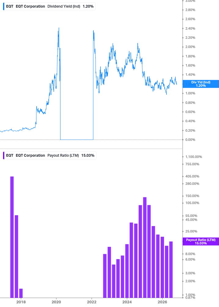 Dividend Safety Chart