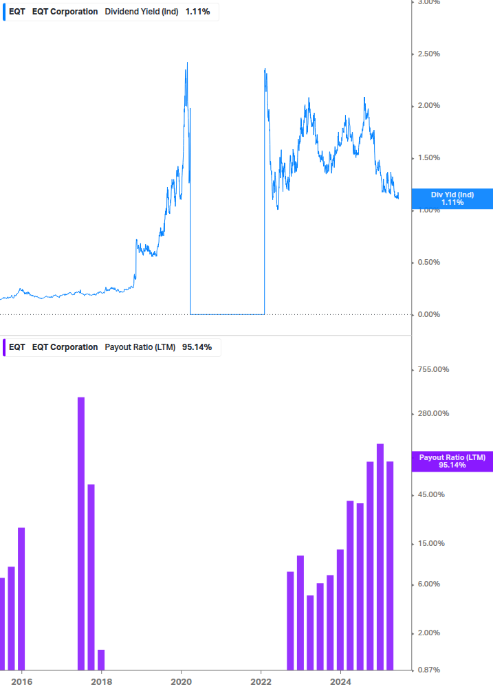 Dividend Safety Chart