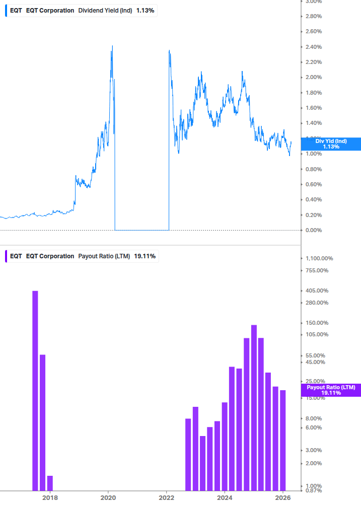 Dividend Safety Chart