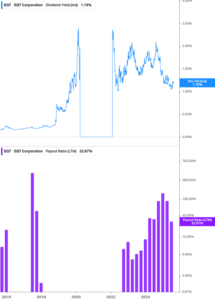 Dividend Safety Chart