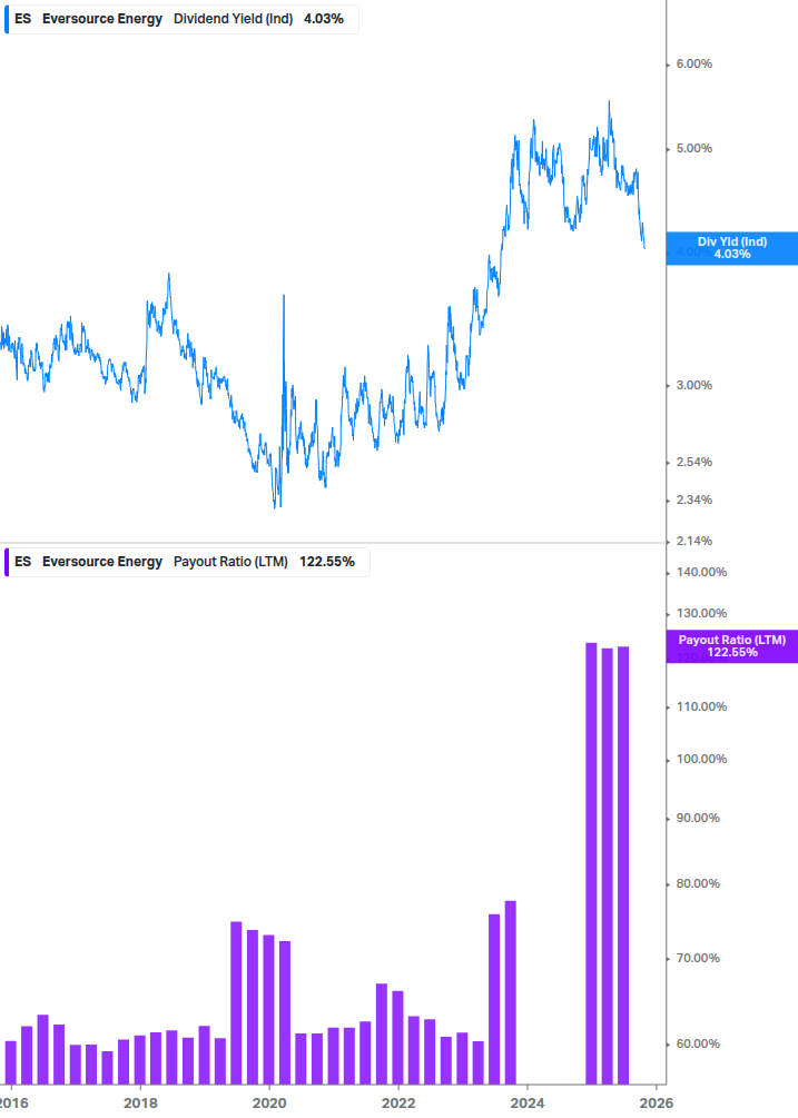 Dividend Safety Chart
