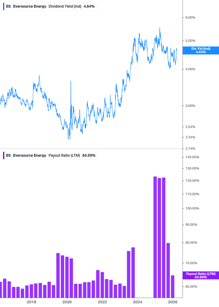 Dividend Safety Chart