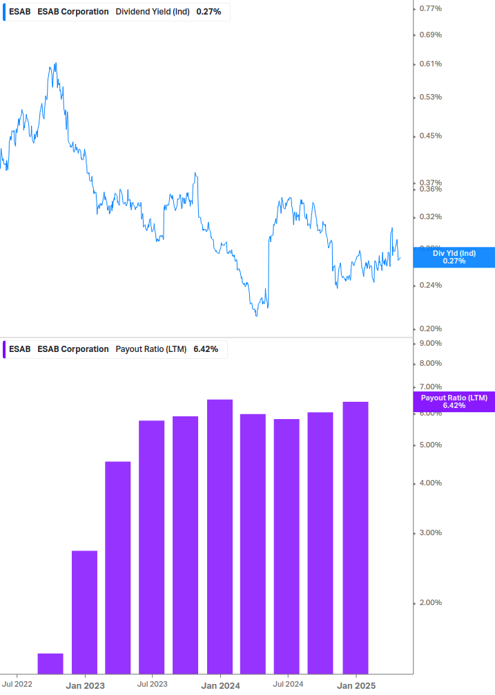 Dividend Safety Chart