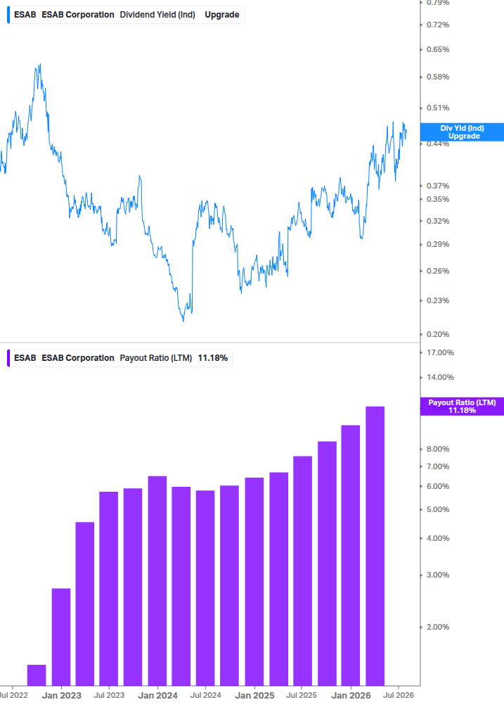 Dividend Safety Chart