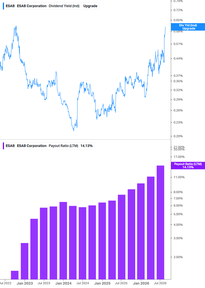 Dividend Safety Chart