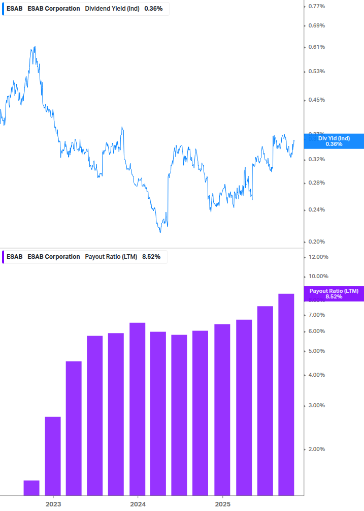 Dividend Safety Chart