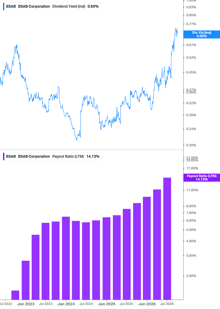 Dividend Safety Chart