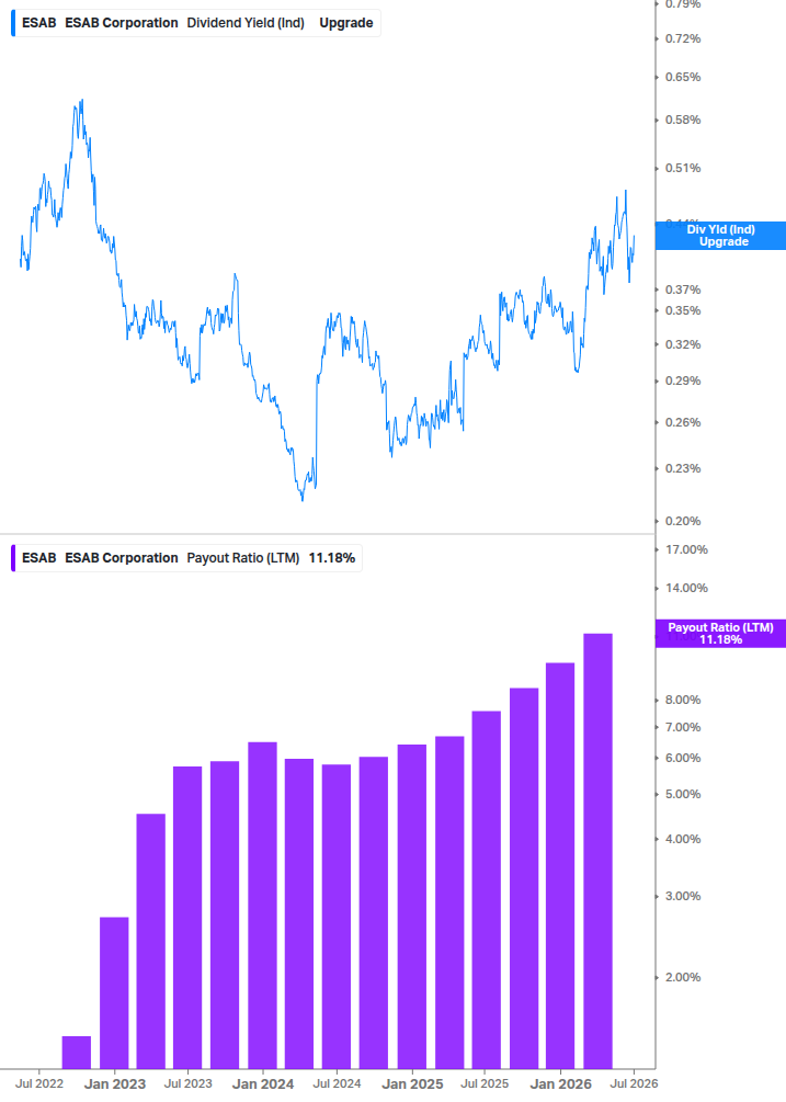 Dividend Safety Chart