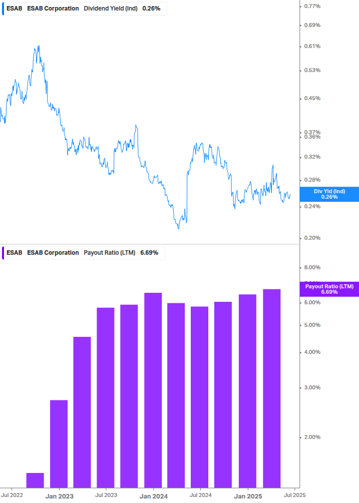 Dividend Safety Chart