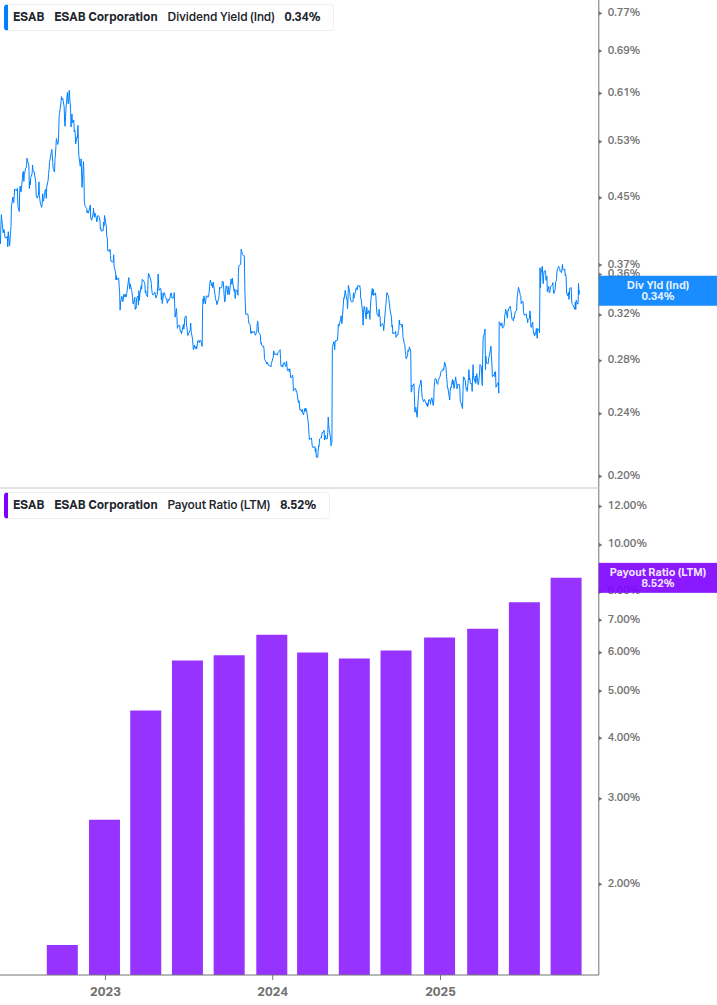 Dividend Safety Chart
