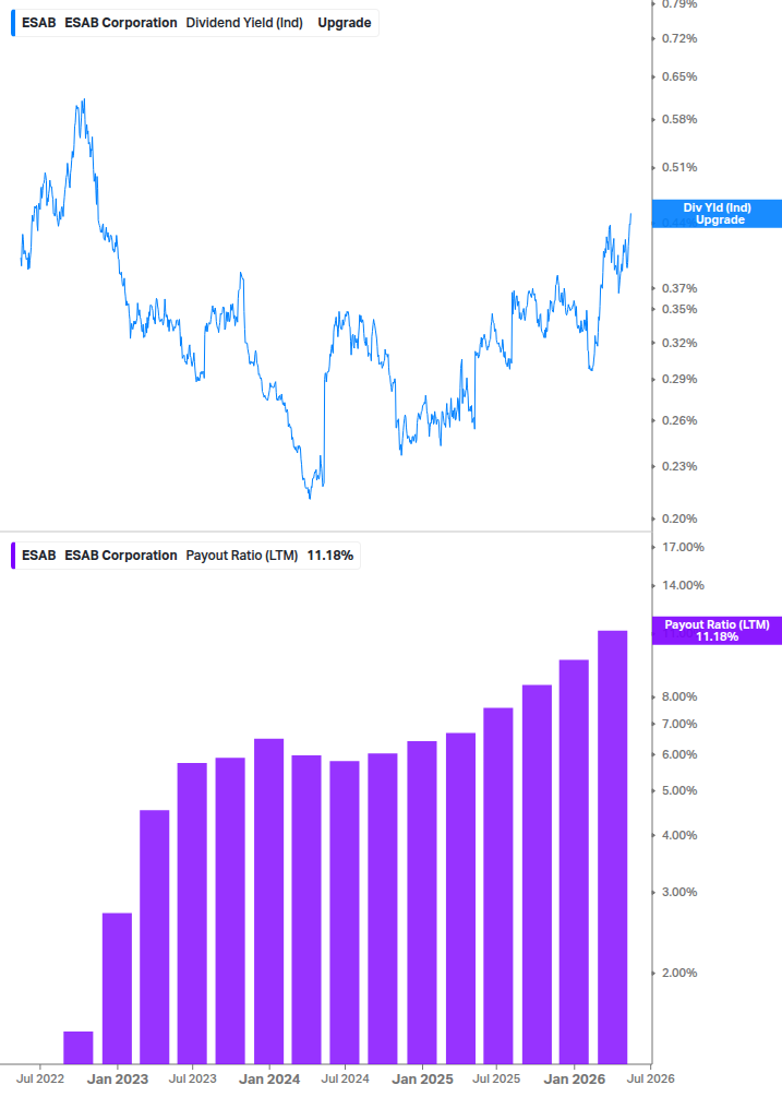 Dividend Safety Chart