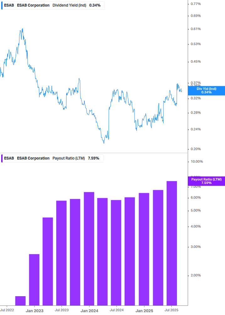 Dividend Safety Chart