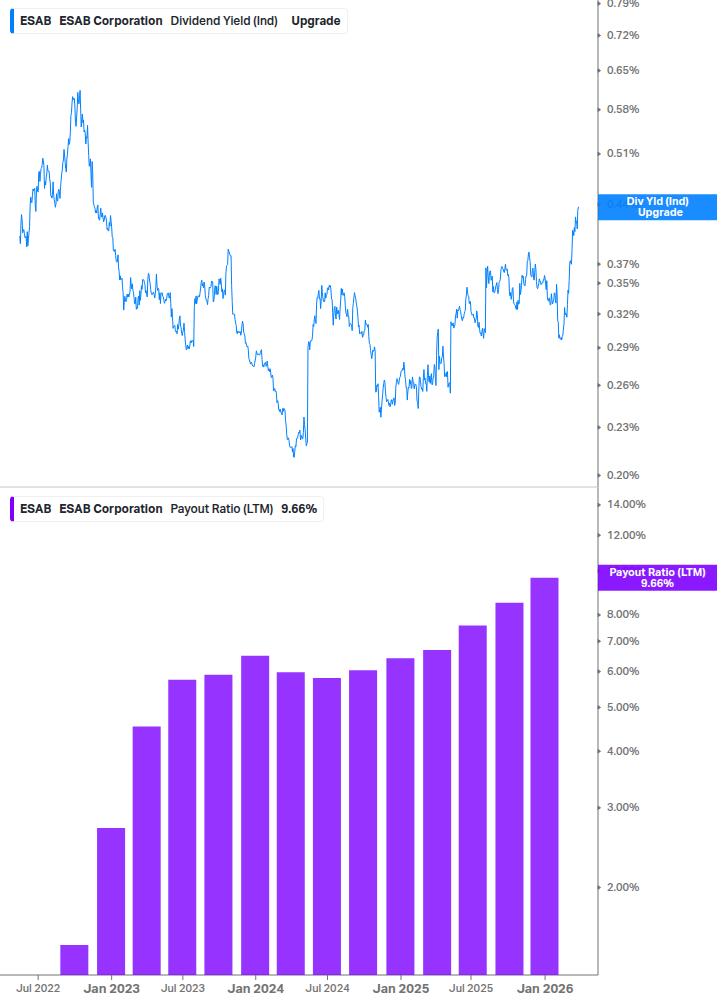 Dividend Safety Chart