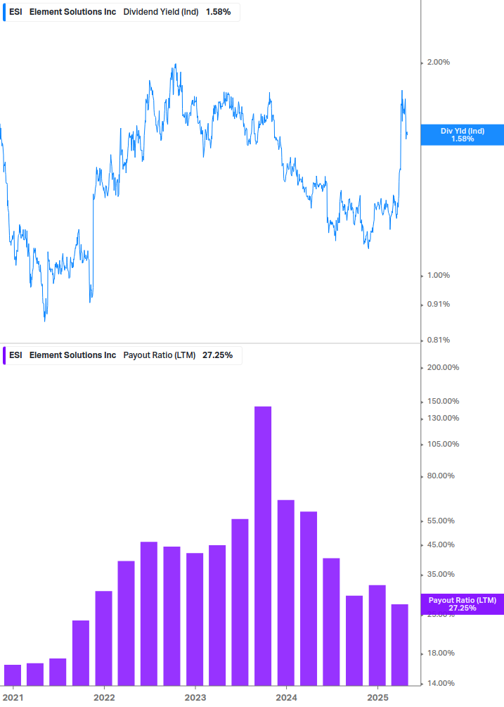Dividend Safety Chart