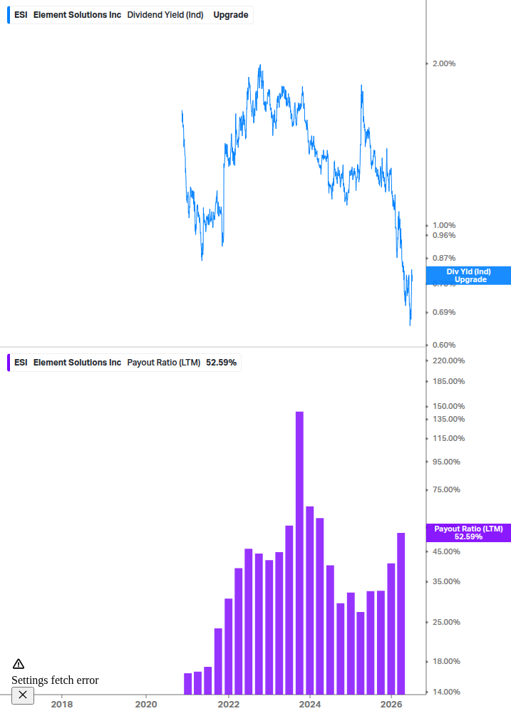 Dividend Safety Chart