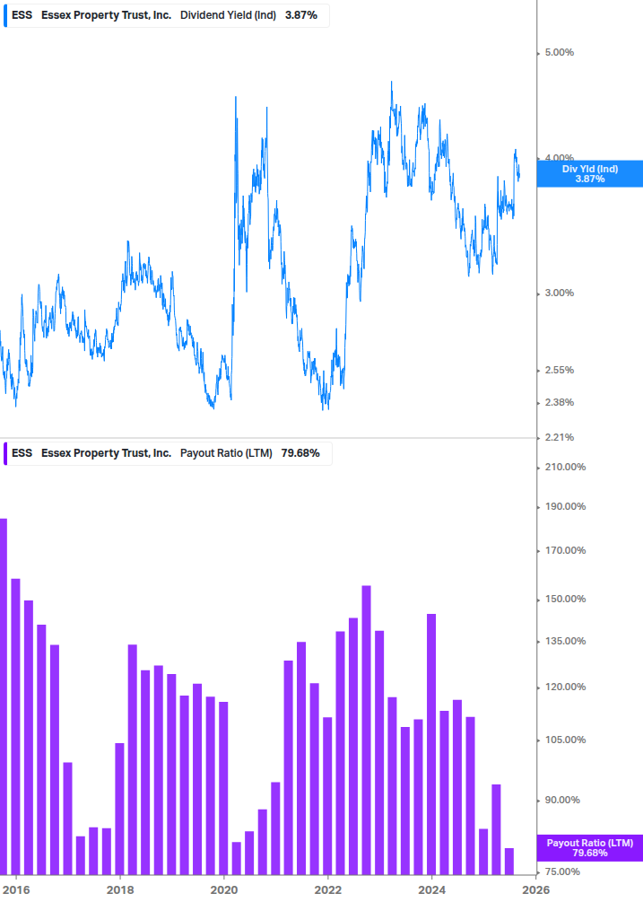 Dividend Safety Chart