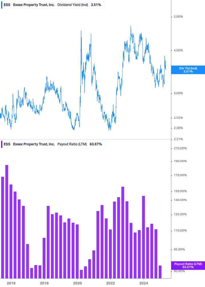 Dividend Safety Chart