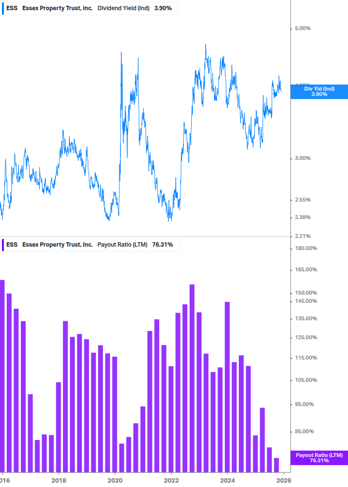Dividend Safety Chart