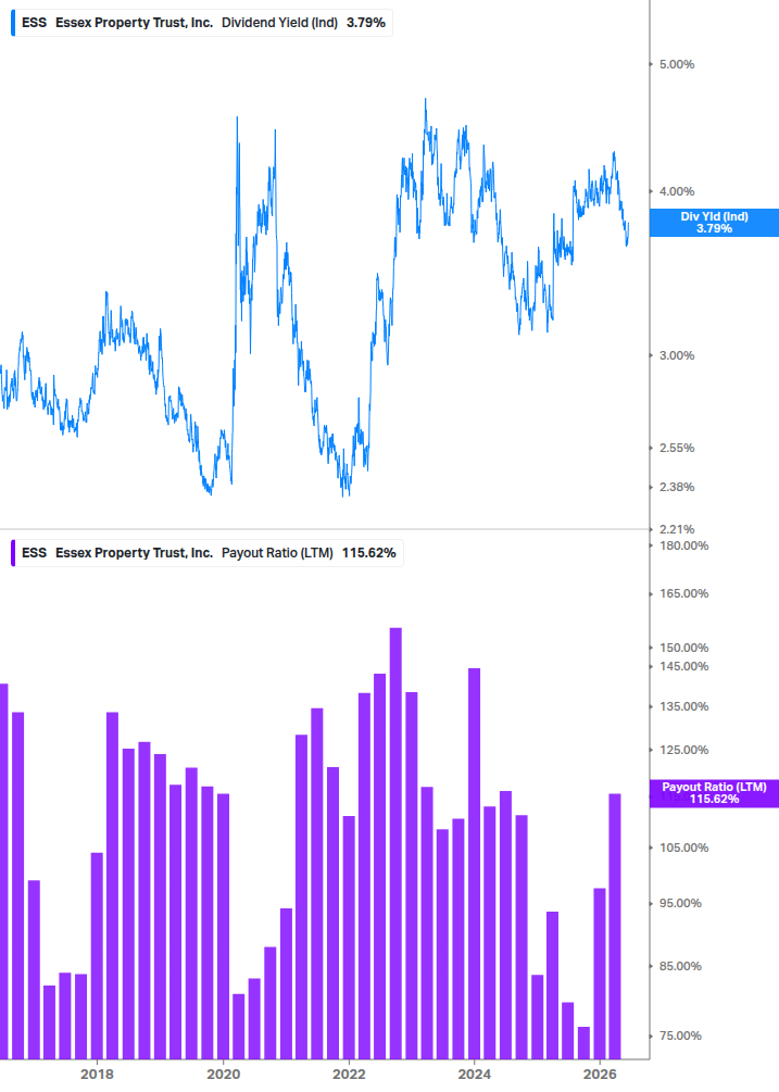 Dividend Safety Chart