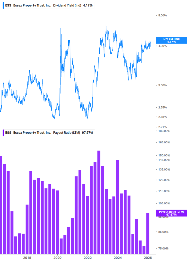 Dividend Safety Chart