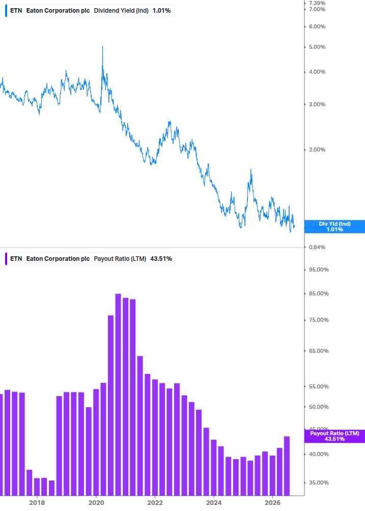 Dividend Safety Chart