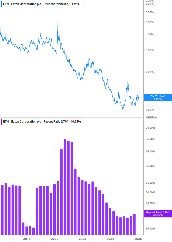 Dividend Safety Chart