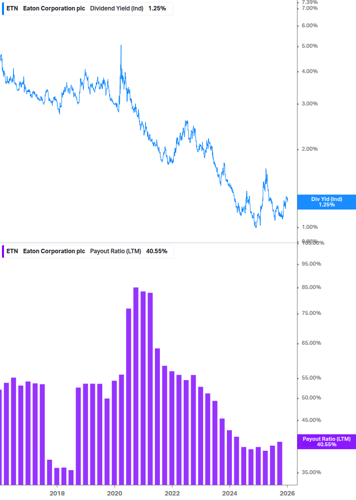 Dividend Safety Chart