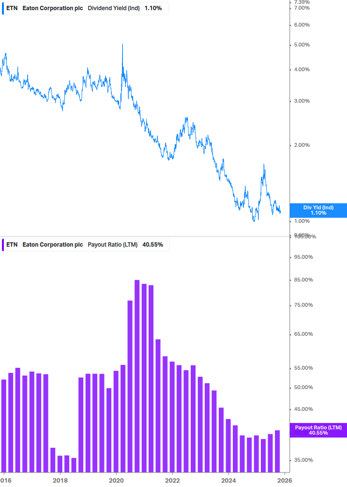 Dividend Safety Chart
