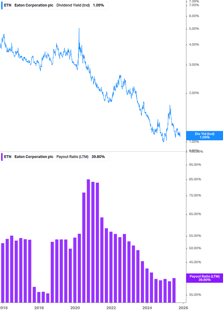 Dividend Safety Chart