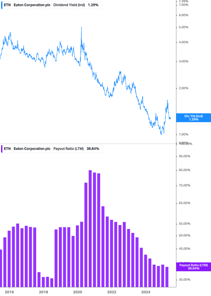 Dividend Safety Chart