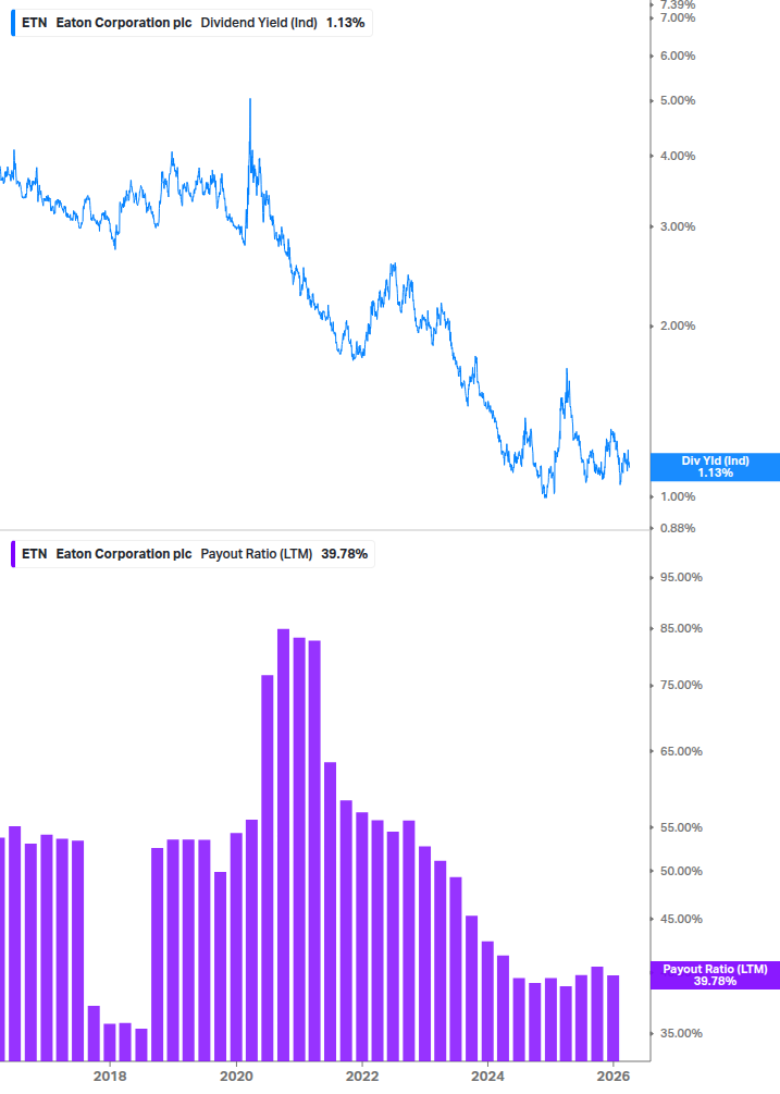 Dividend Safety Chart