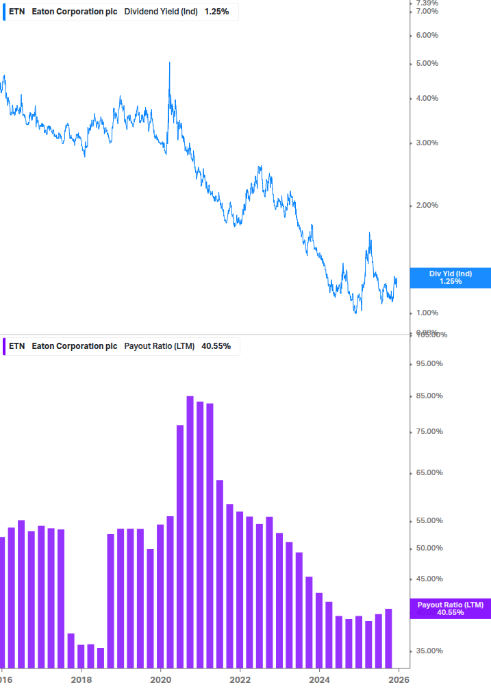 Dividend Safety Chart