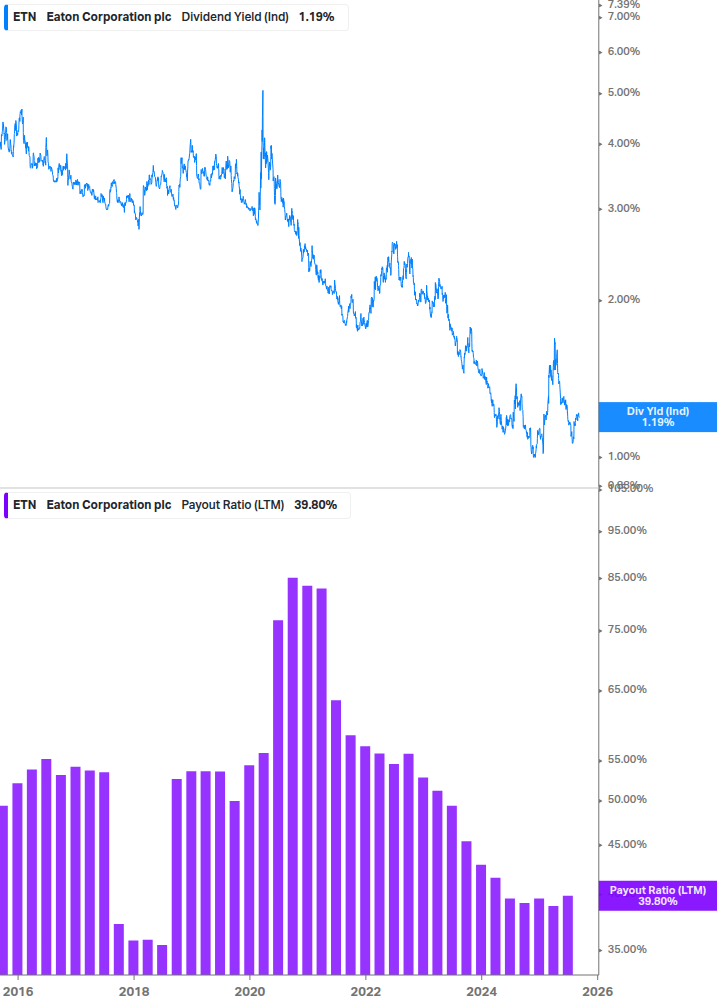 Dividend Safety Chart