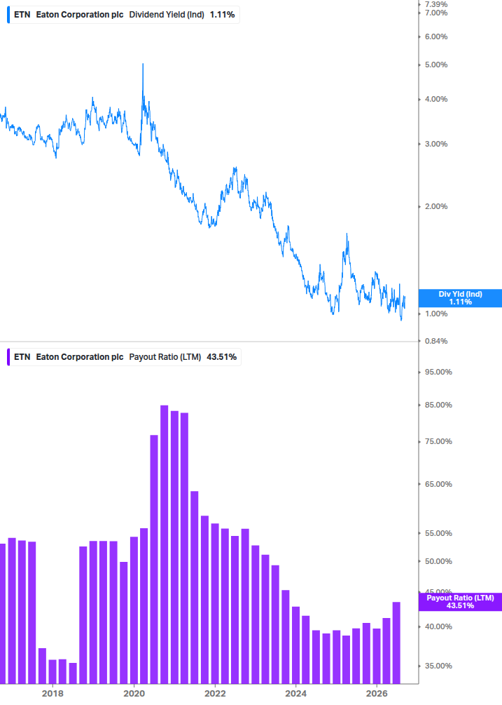 Dividend Safety Chart